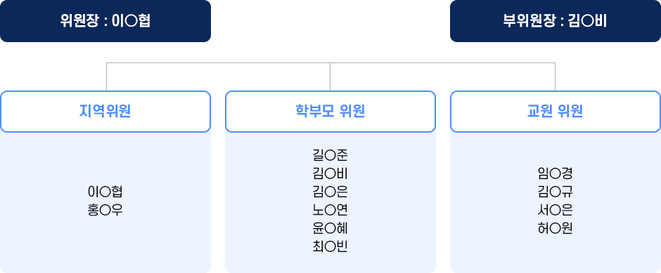 구성현황 이미지